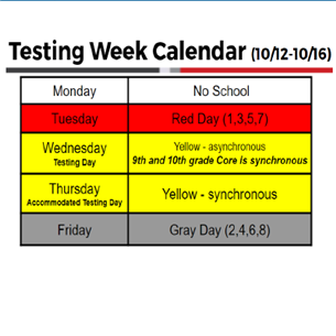 Testing Graphic