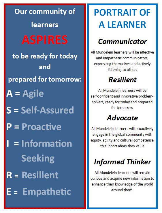 Poster displaying the acronyms and information
