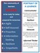 Poster displaying the acronyms and information
