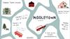 Middletown_Web