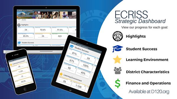 ECRISS Strategic Dashboard Now online at D120.org