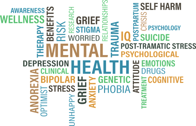 Collage of words associated with mental health