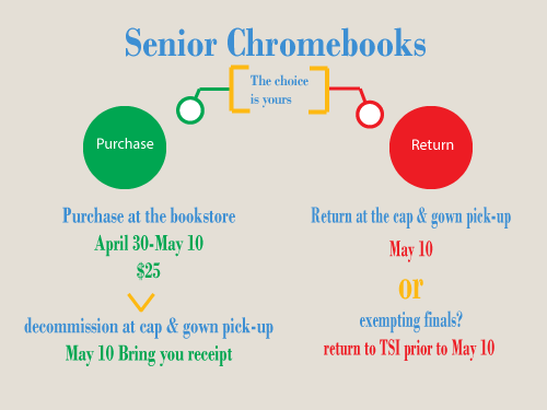 Chrome Book Purchase