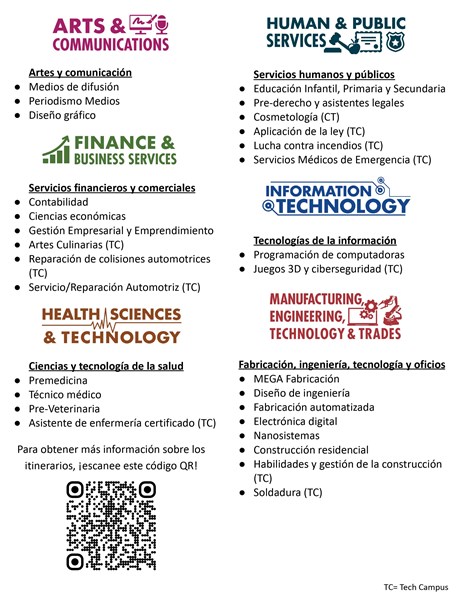 24-25_Pathway_Short_Version_-_Spanish_(1)