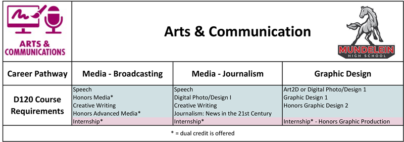 Arts_Communication