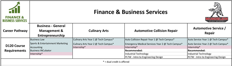 Finance_Business