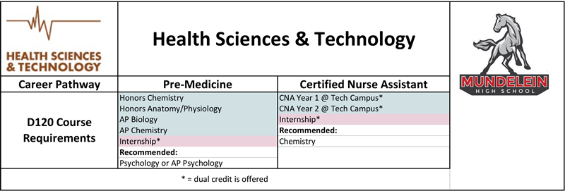 Health_Sciences_Technology