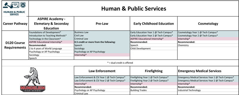 Human_Public_Services