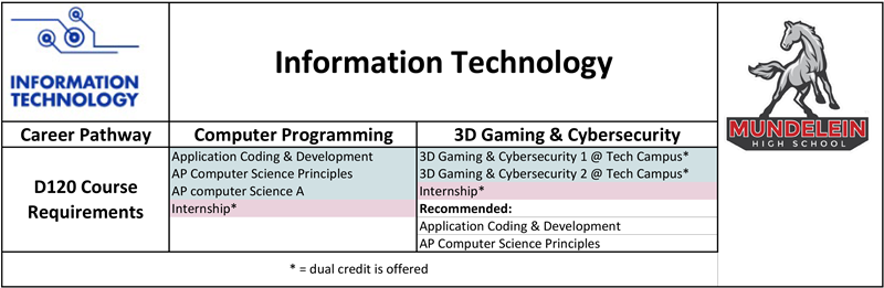 Information_Technology
