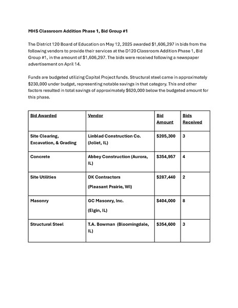 MHS_Classroom_Bids_approved_051225