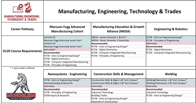 Manufacturing_Engineering_Technology_Trades