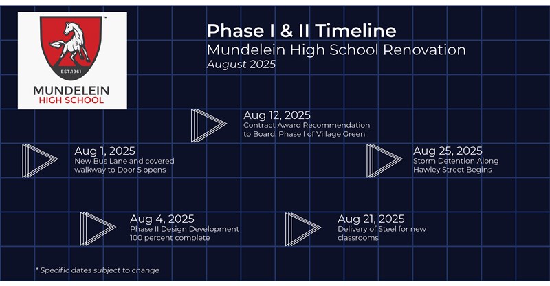 Timeline_August_2025