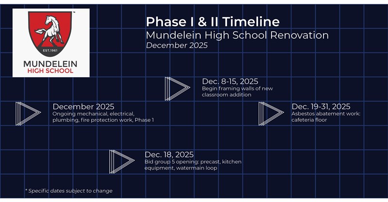 Timeline_December_2025