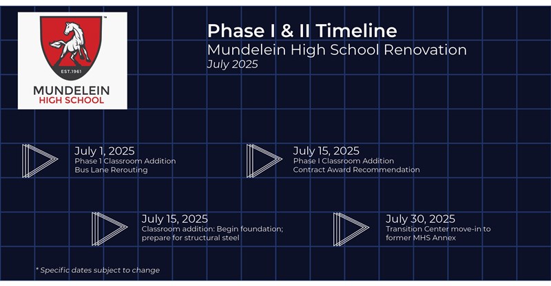 Timeline_July_2025