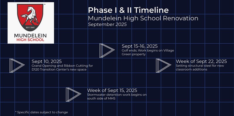 Timeline_September_2025