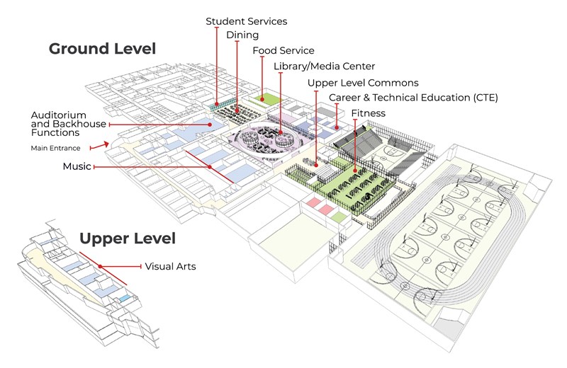 mhs_gound_upper_level_labels_02