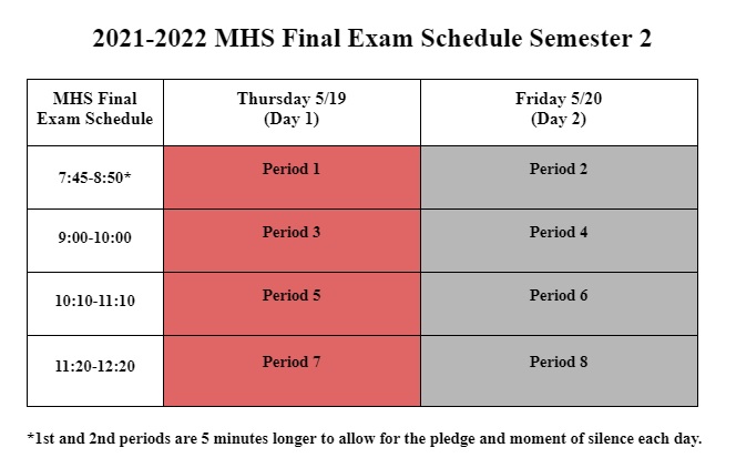 Sem2Exams